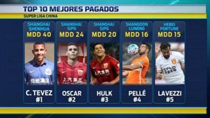 Los mejor pagados en la liga china