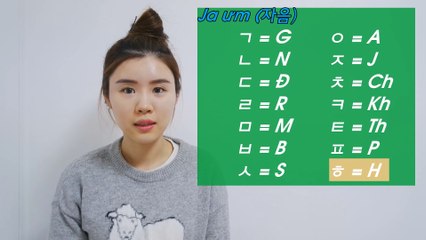 Korean alphabet