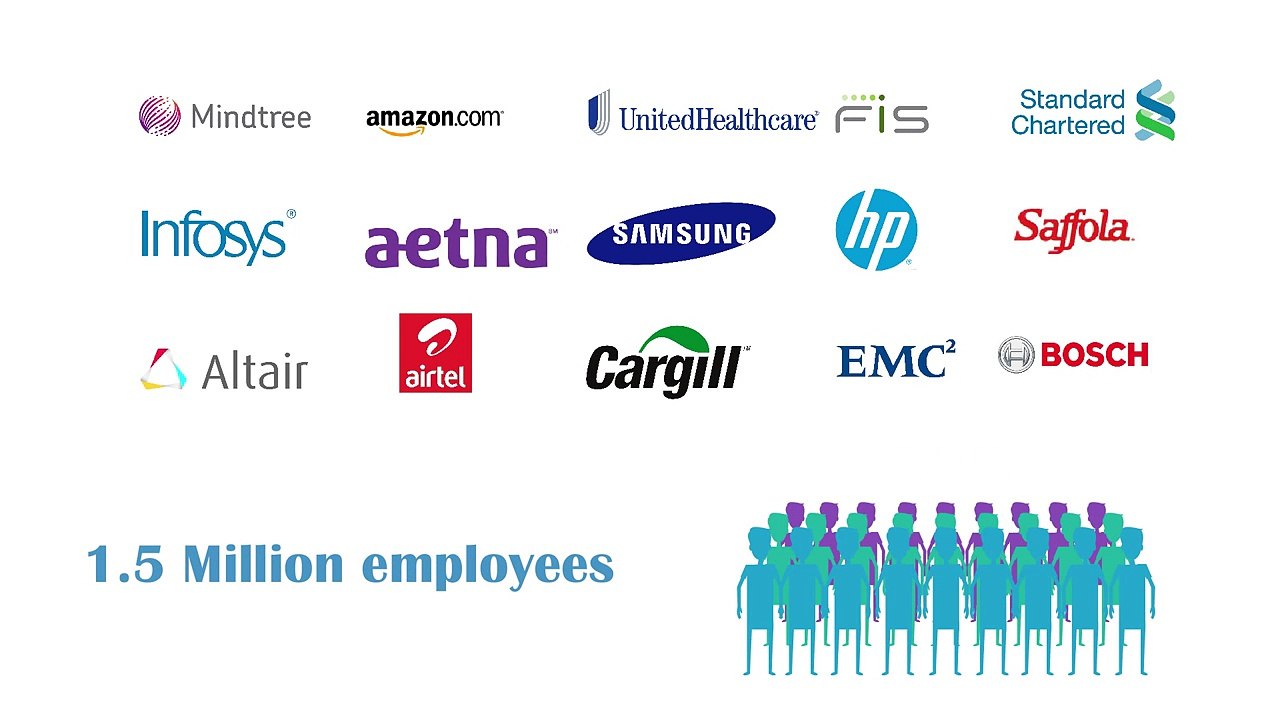 If you are searching corporate wellness program in India, then Truworth Wellness is one of the best companies that offer