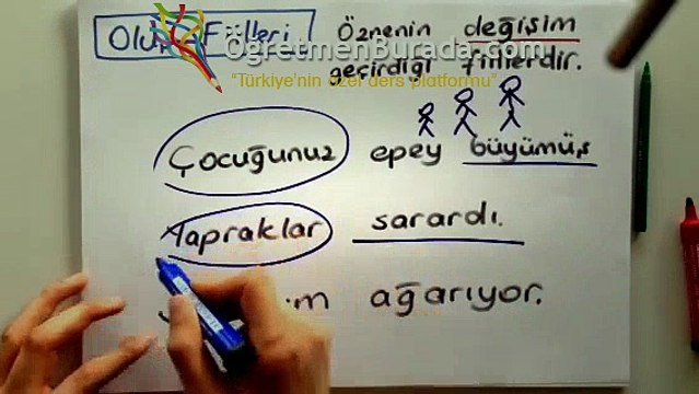 10dk da FİİLLER - Tonguc Akademi, Talha DOGAN | ogretmenburada.com