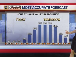 Strong chances for rain into New Year's weekend