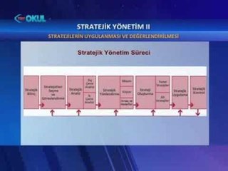 Stratejik Yönetim 2. Dönem/5. Bölüm - Stratejilerin Denetimi ve Değerlendirmesi -Açık Sınıf Yollarda
