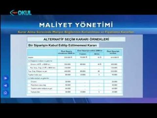 Maliyet Yönetimi 6 - Açık Sınıf