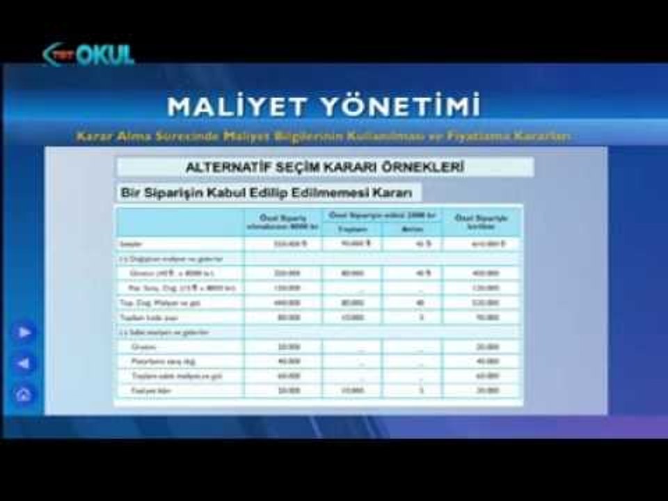 Maliyet Yönetimi 6 - Açık Sınıf