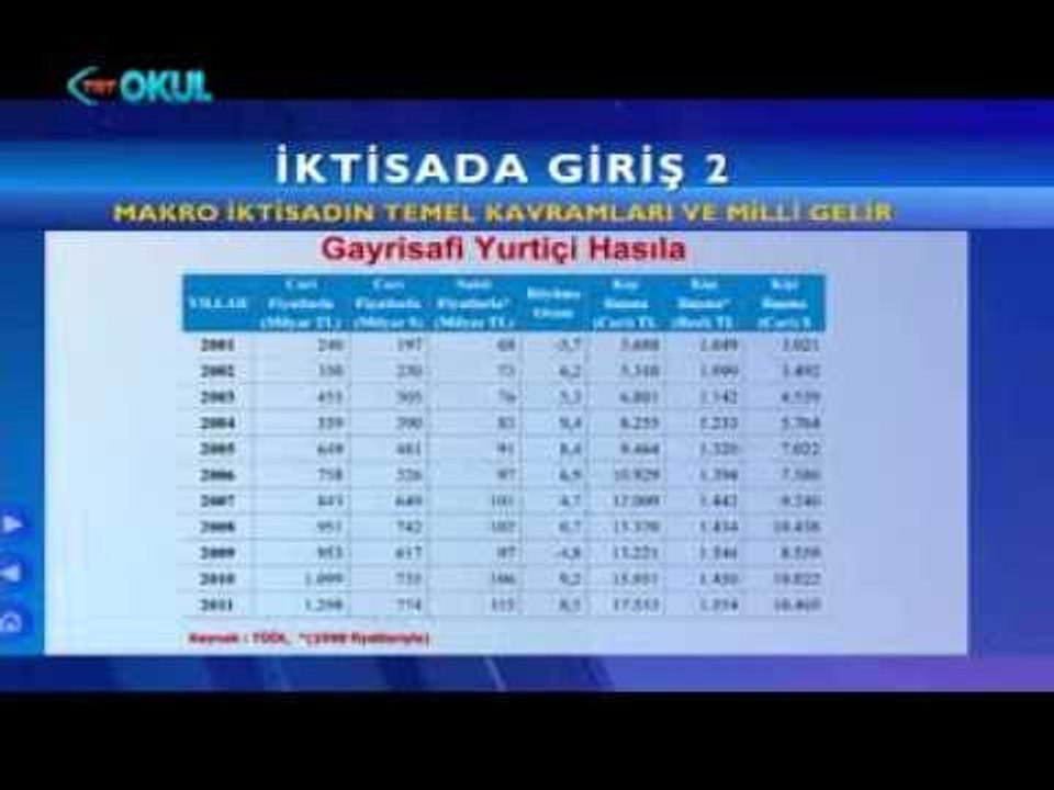 İktisada Giriş 2 / 1.Bölüm - Açık Sınıf