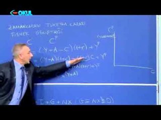 Makro İktisat - 3. Bölüm - Tüketim, Yatırım ve Tasarruf - Açık Sınıf