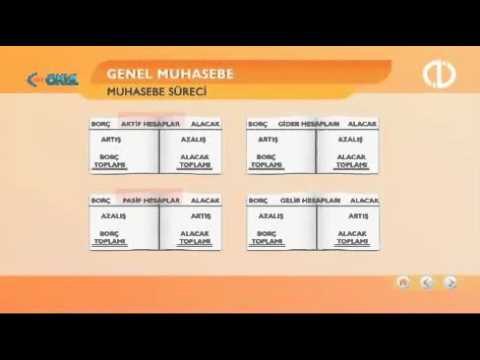 Genel Muhasebe 1 / 3.Bölüm - Muhasebe Süreci - AÖF