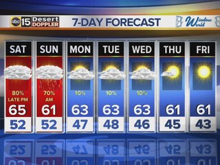 Showers working their way to the Valley on Friday