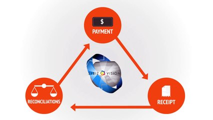 VAT Accounting Software UAE