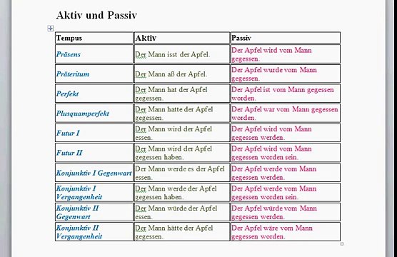 Deutsch Lernen Aktiv und Pasiv Für prüfung A2 B1