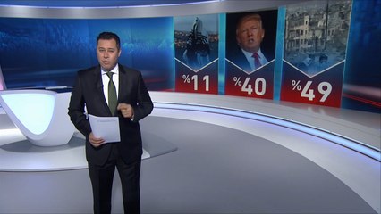 سباق الأخبار- إجلاء المعارضة عن شرقي حلب