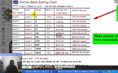 Weone ka Income plan ke baare me poori jaankari updated December 2016-tutorial