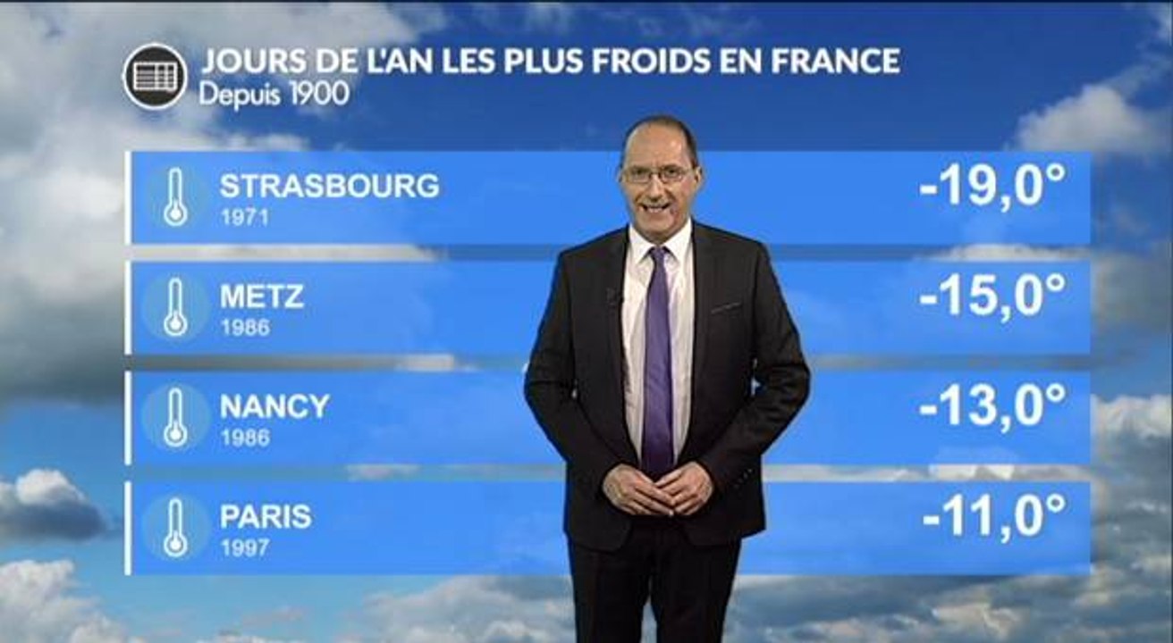 Quels sont les jours de l'an les plus froids et les plus doux