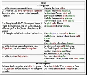 Deutsche Grammatik Deutsch ist nicht schwer, sondern sehr leicht