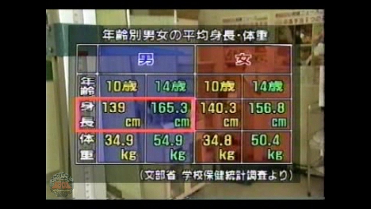 【特命リサーチ200X】 19980607 貧血に潜む謎を追え！（貧血）