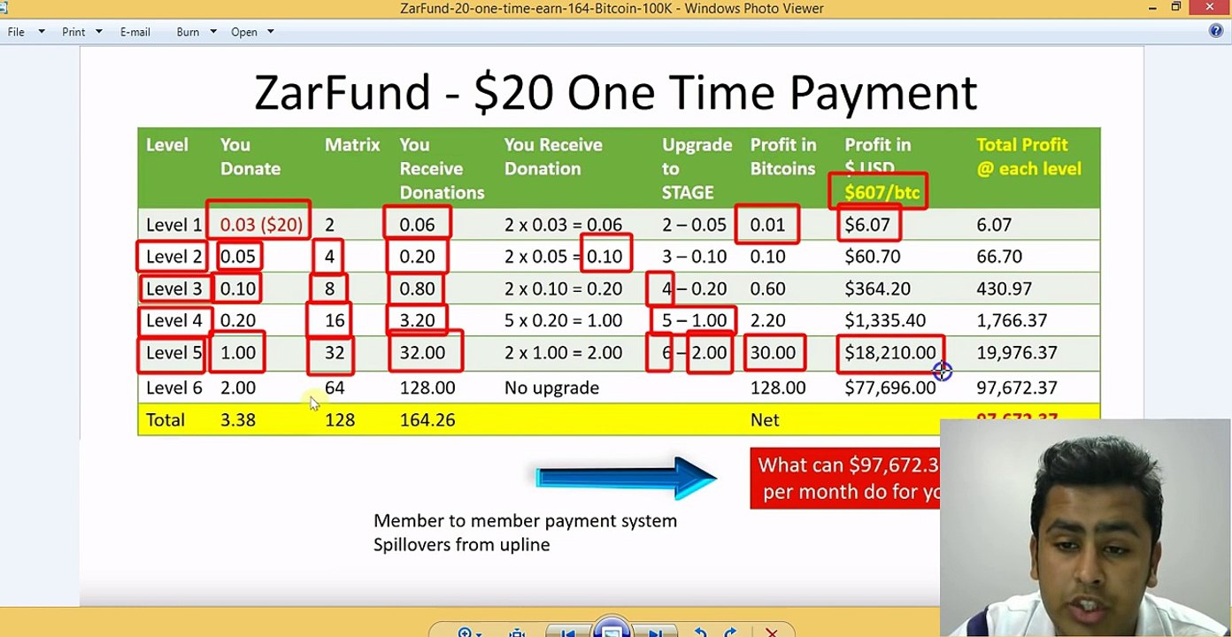 90 LACS RS KAMANE KA AASAN TARIKA