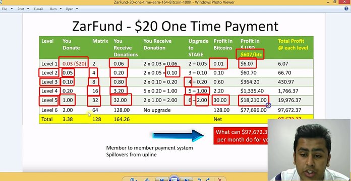 90 LACS RS KAMANE KA AASAN TARIKA