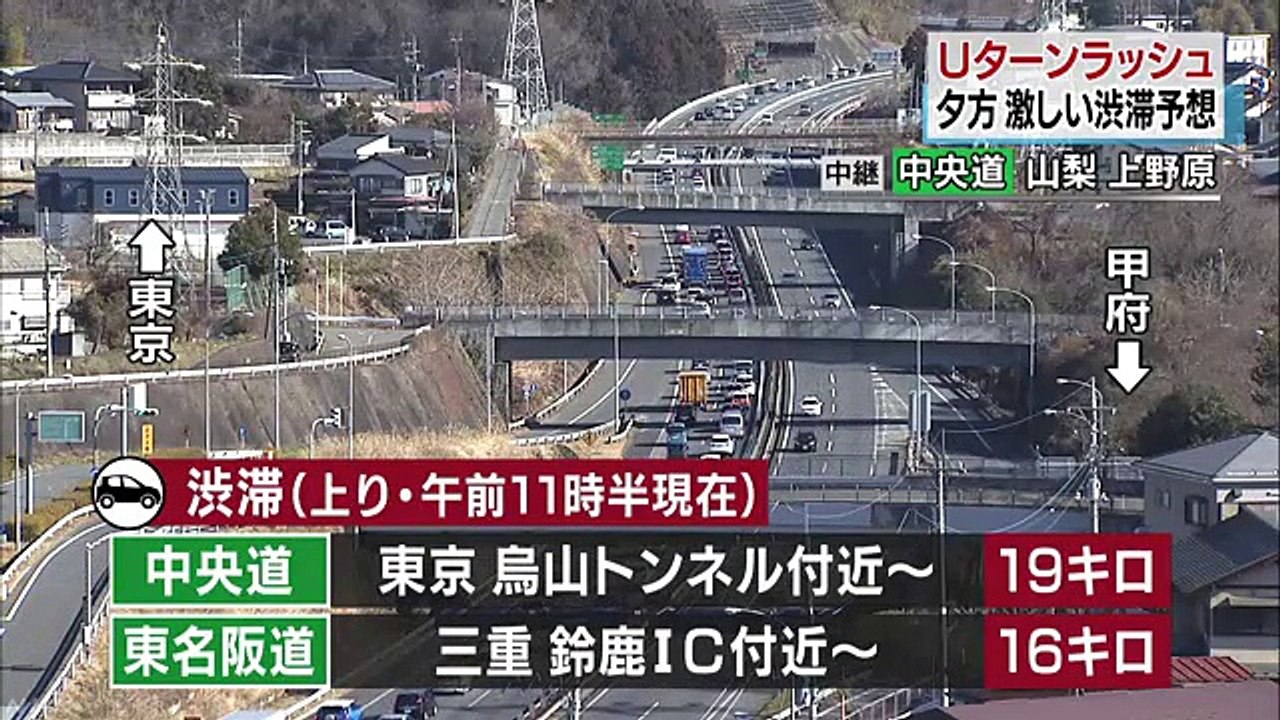 Ｕターンラッシュ始まる 夕方中心に激しい渋滞予想