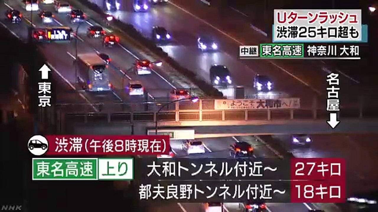 Ｕターンラッシュ 高速道路で２５キロ以上の渋滞も