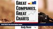 BEST PDF Great Companies, Great Charts: Effective Stock Trading Techniques to Beat the Markets
