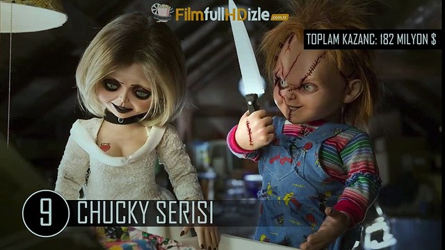 EN İYİ 10 KORKU FİLMLERİ - SERİLER ( TOP 10 HORROR MOVIE FRANCHISES ) | filmfullhdizle.com.tr