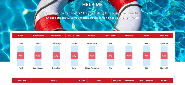 Top Online Dating Sites - Dating Site Features