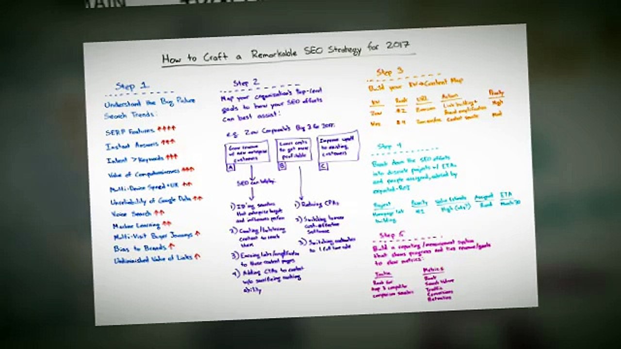 EnKonversations - Interactive Marketing