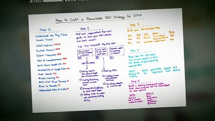 EnKonversations - Interactive Marketing