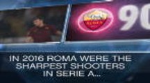 Fact of the day: Goals galore for Roma in 2016