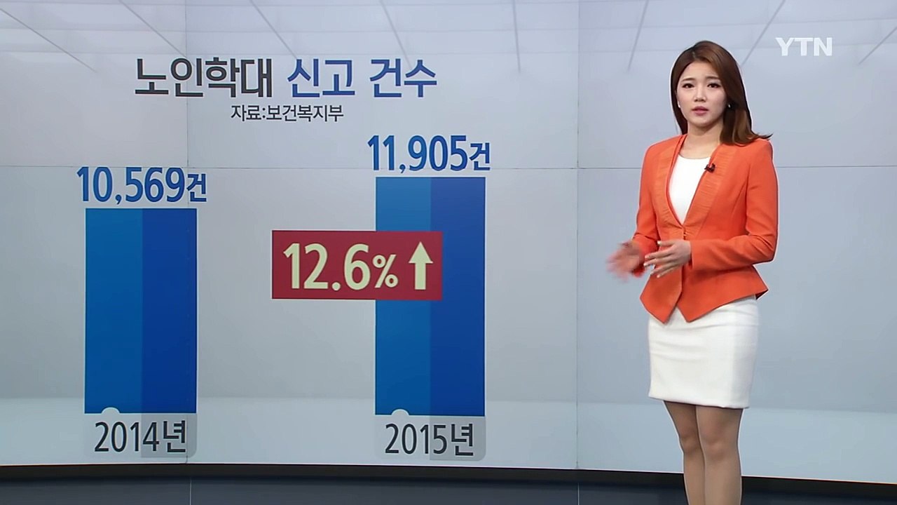 "나만 참으면..." 맞고도 속울음 삼키는 노인들 / YTN (Yes! Top News)