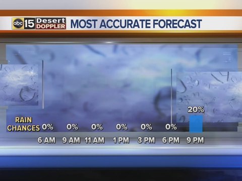 Next storm Thursday-Friday bringing more rain, snow and high winds to AZ - Thursday, January 5, 2017