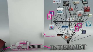 Telekom - Netz der Zukunft _ Drosselkom _ Netzneutralität