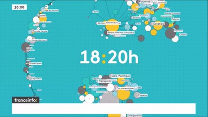France Info - Générique 18h-20h (2016)