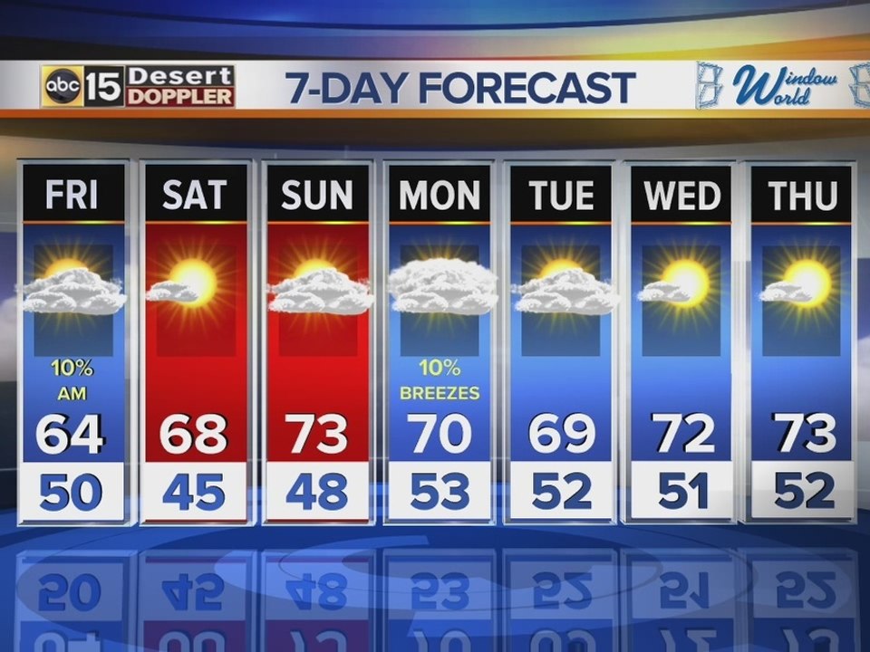 Clouds continue to roll in Thursday evening, overnight
