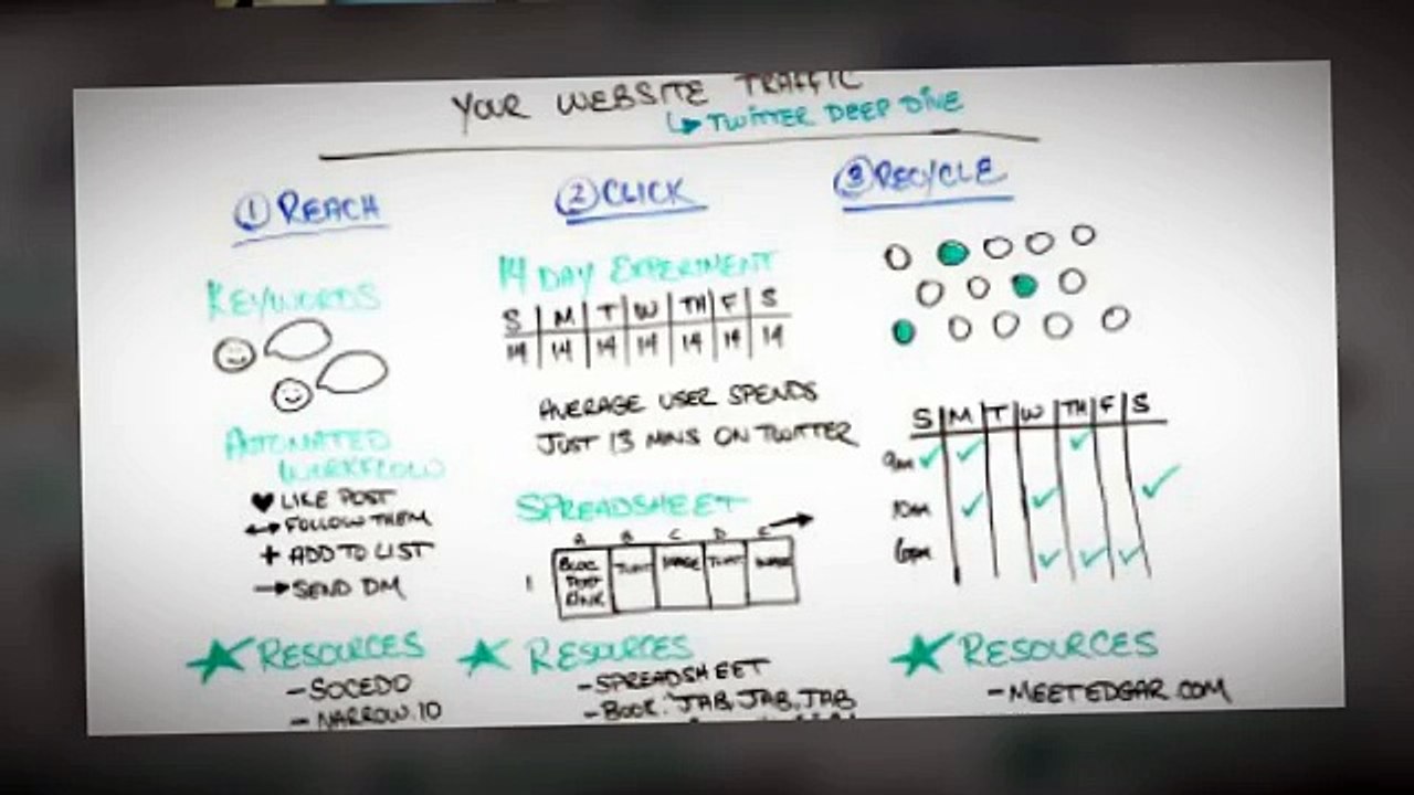 EnKonversations - Interactive Marketing