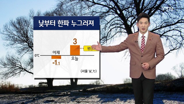 [날씨] 오늘 대체로 맑음, 아침 한파 기승...낮부터 누그러져 / YTN (Yes! Top News)