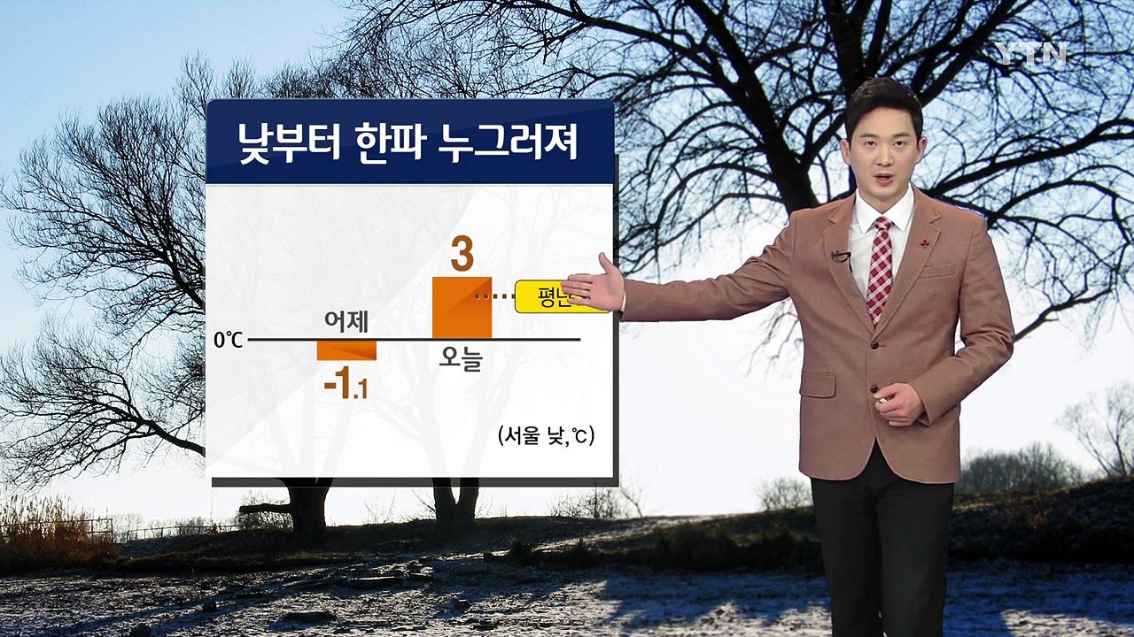 [날씨] 오늘 대체로 맑음, 아침 한파 기승...낮부터 누그러져 / YTN (Yes!...