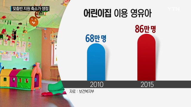 운영난 가중 vs 예산 늘어 괜찮다 ...이견 '팽팽' / YTN (Yes! Top News)