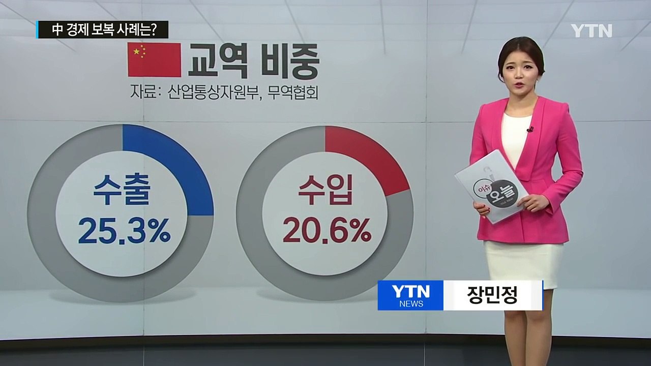 中, 한반도 사드 배치 결정에 '경제 보복' 나설까? / YTN (Yes! Top N...