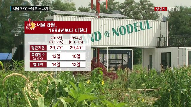 [날씨] 오늘도 푹푹 찐다, 서울 35℃...남부 소나기 / YTN (Yes! Top News)