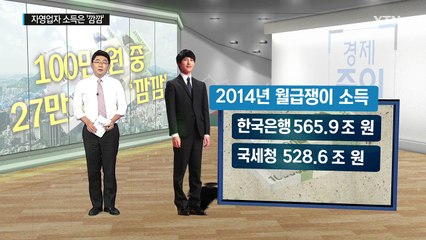 자영업자 소득 100만 원 중 27만 원은 '깜깜'...월급쟁이 서럽다 / YTN (Yes! Top News)