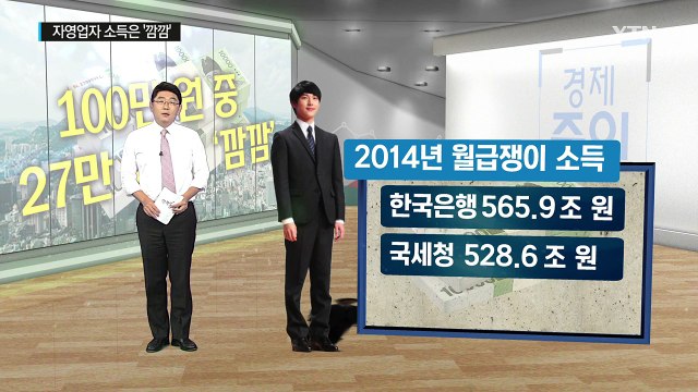 자영업자 소득 100만 원 중 27만 원은 '깜깜'...월급쟁이 서럽다 / YTN (Yes! Top News)