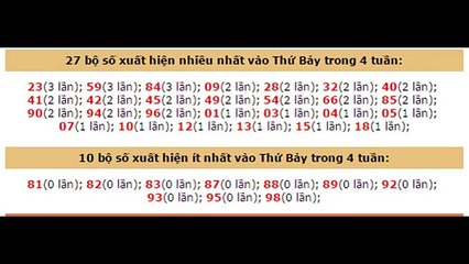 Bình luận kết quả xổ số miền nam lần quay thứ 7 tuần trước