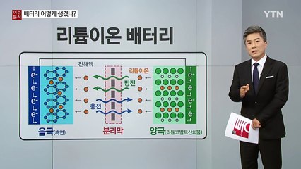 스마트폰 배터리 어떻게 생겼나? / YTN (Yes! Top News)