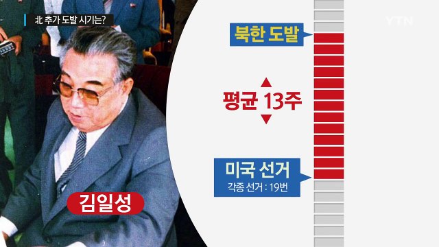 북한, 언제쯤 추가 도발할까? / YTN (Yes! Top News)