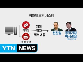 청와대 보안 뚫은 최순실 파워 / YTN (Yes! Top News)