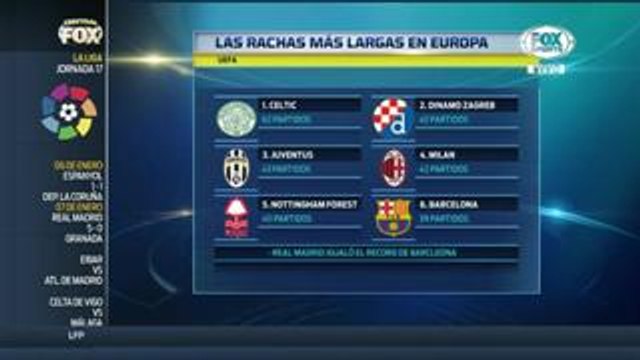 El Real Madrid de Zidane iguala al Barcelona de Luis Enrique