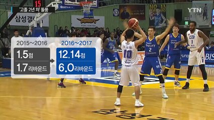 대졸 신인 빅3는 '고전'…고졸 신인은 '펄펄' / YTN (Yes! Top News)