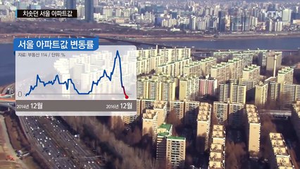 서울 아파트값 2년 만에 꺾여...전세값도 둔화 / YTN (Yes! Top News)
