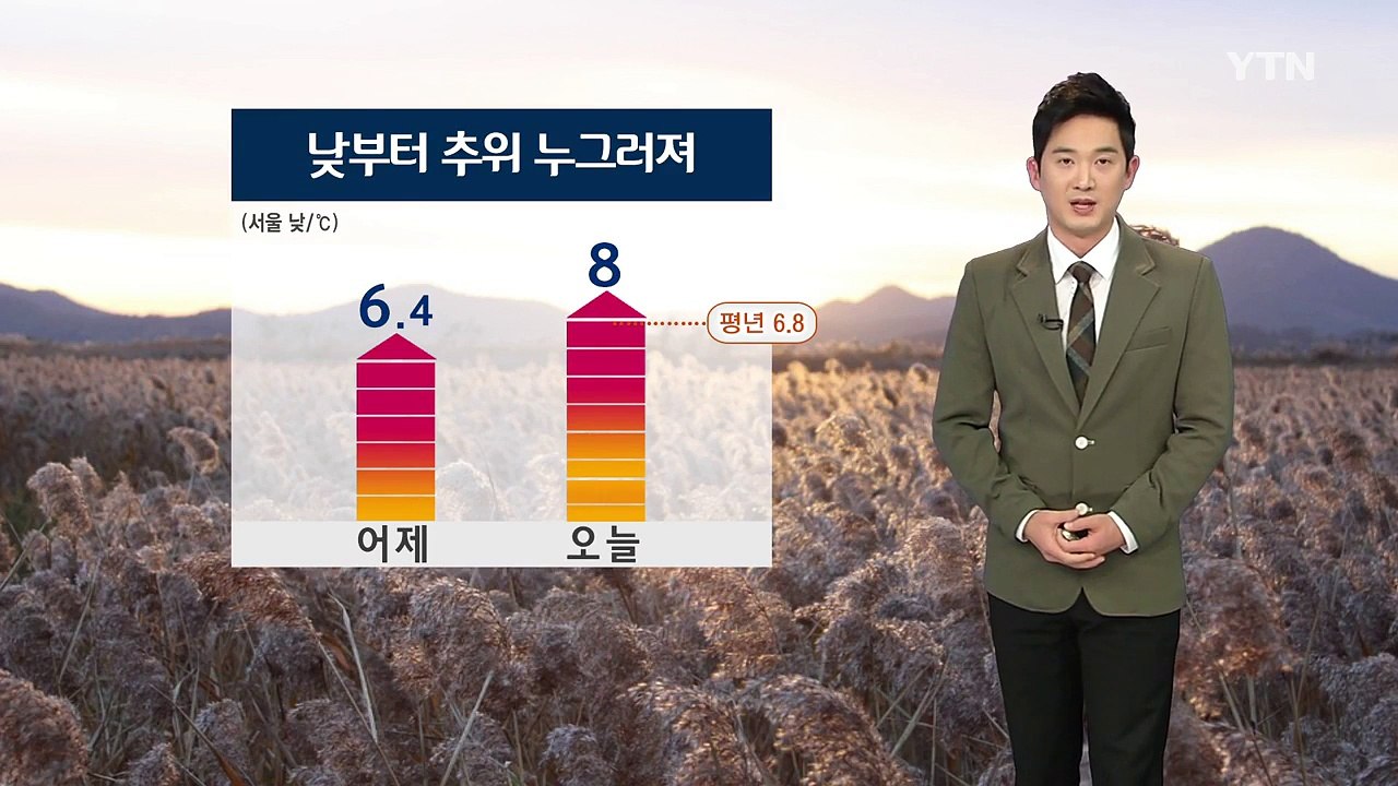 [날씨] 대체로 맑고 낮부터 추위 누그러져, 큰 일교차 주의 / YTN (Yes! T...